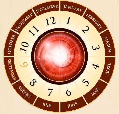 royal numerology royal numerology