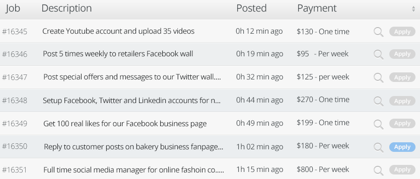 paying social media jobs review paying social media jobs review